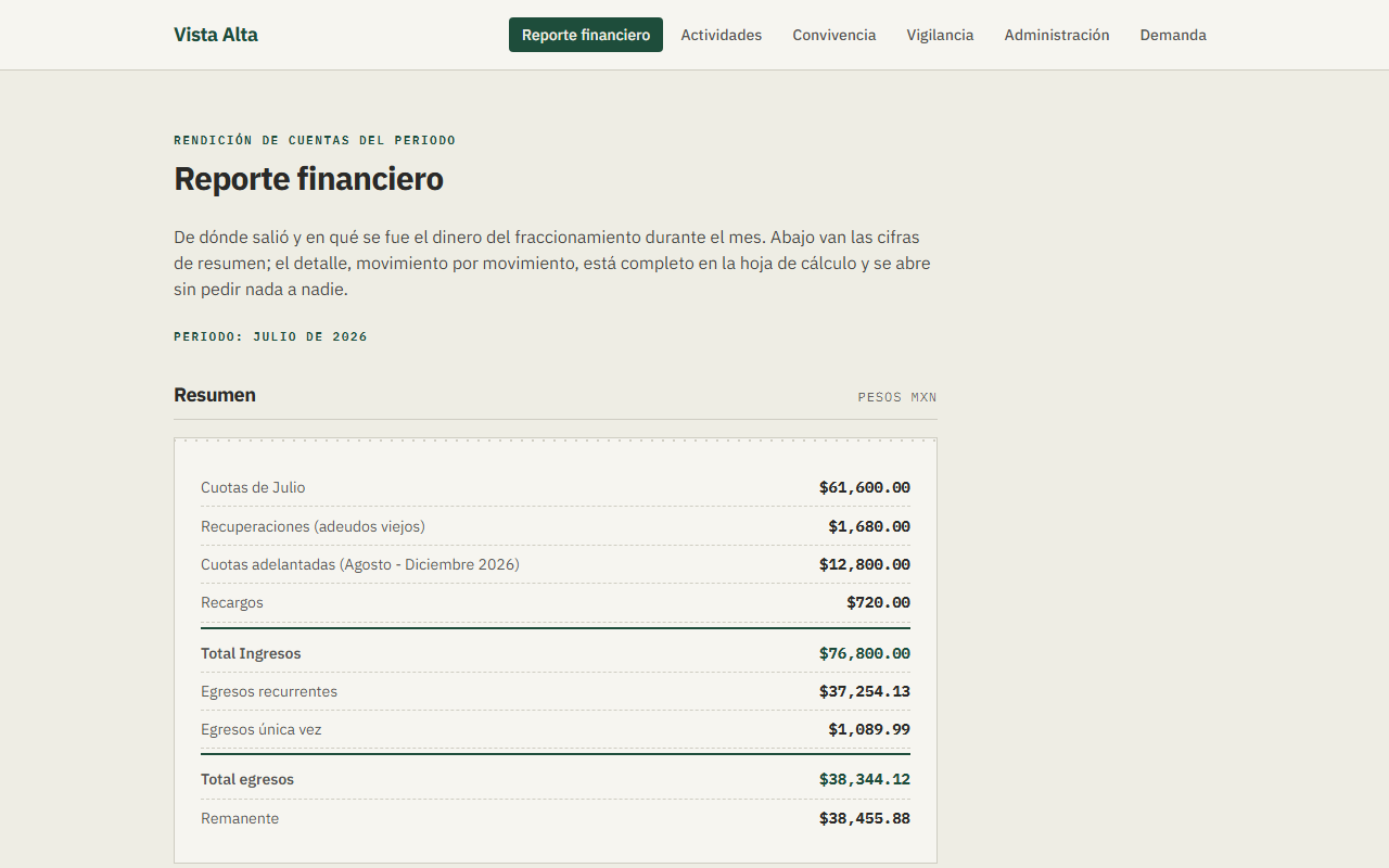 Reporte financiero del mes: resumen de ingresos y egresos